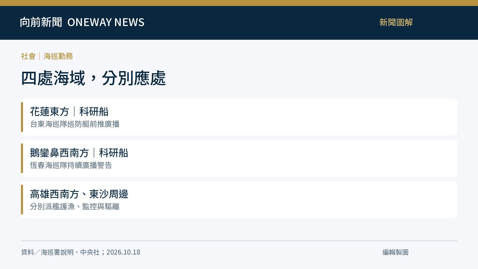 10月18日海巡署對各海域的勤務說明整理