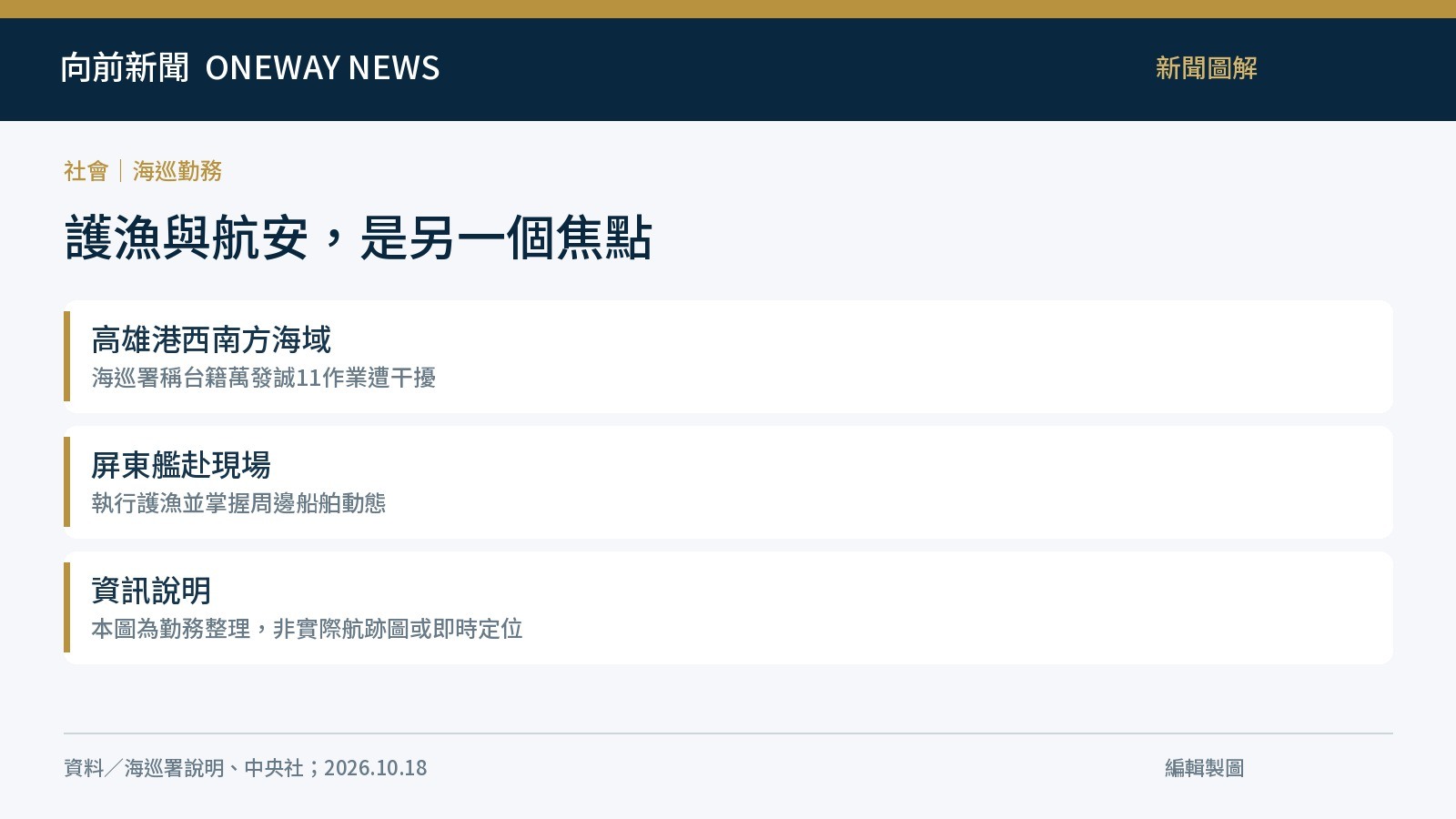 高雄西南方護漁勤務重點