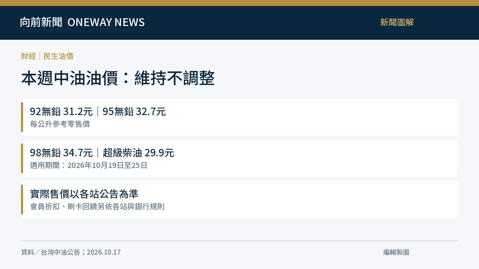 10月19日至25日本週中油油價重點圖解。向前新聞製圖，非加油站現場照片。