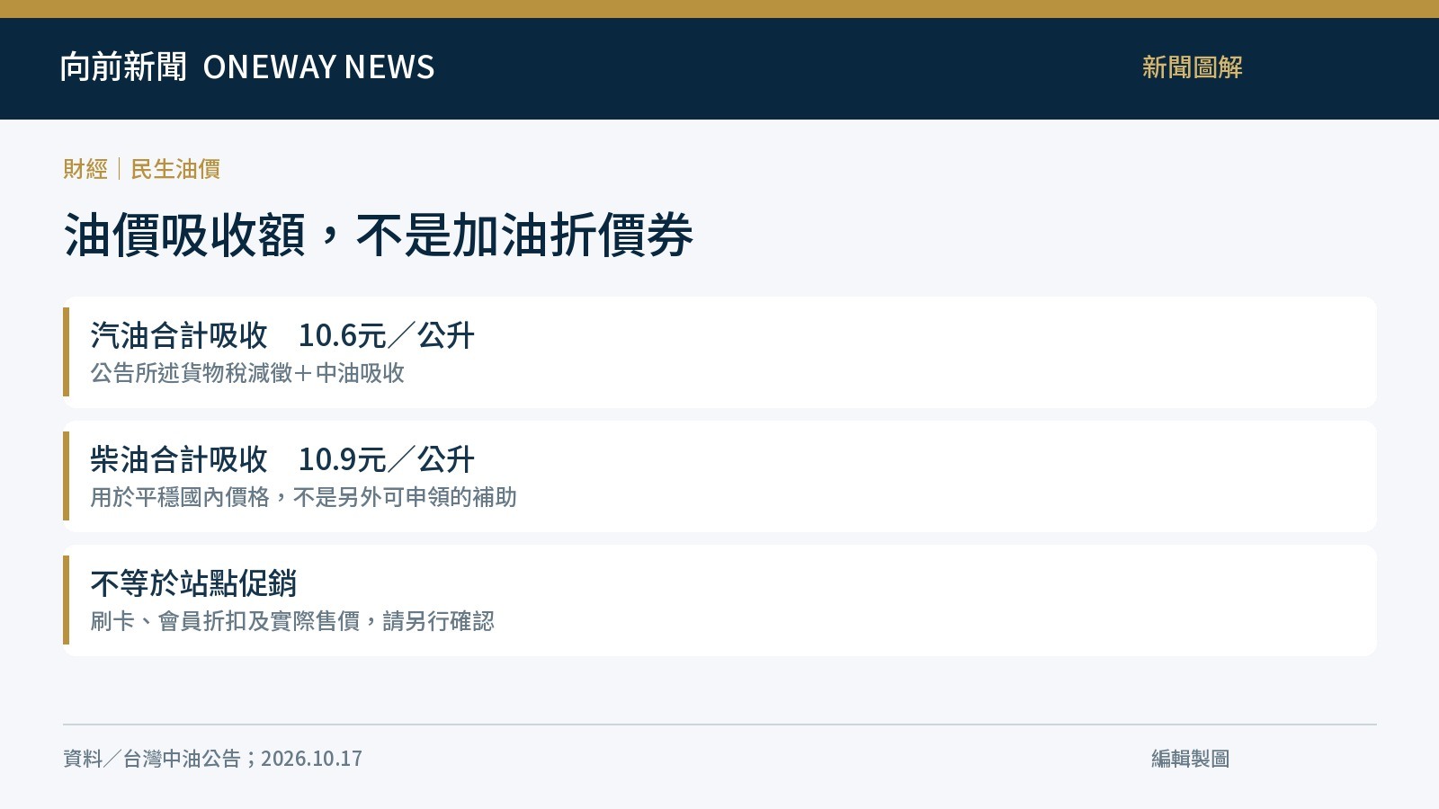 汽、柴油吸收額與站點優惠的差別