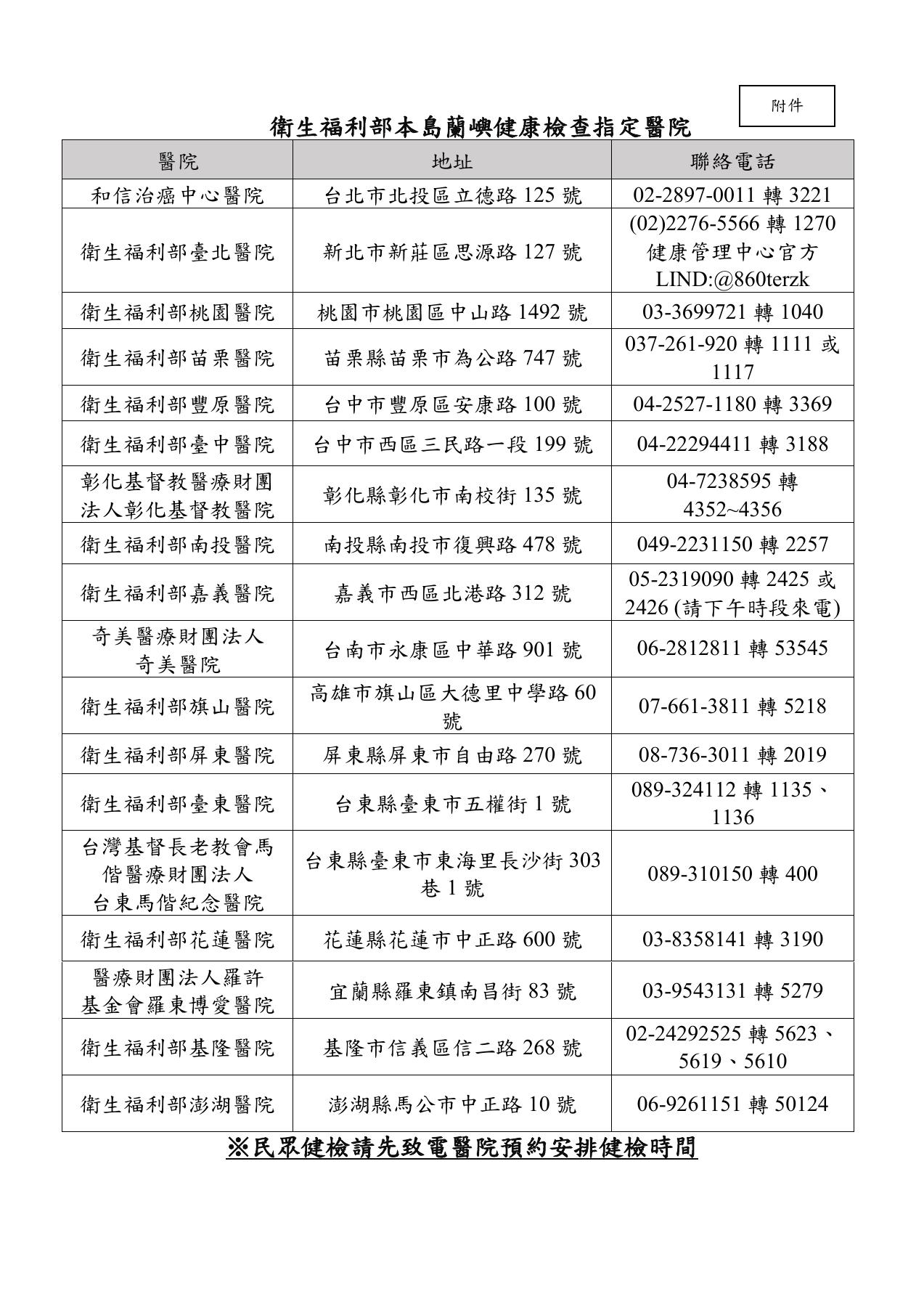 衛福部本島蘭嶼健檢指定醫院名單第1頁
